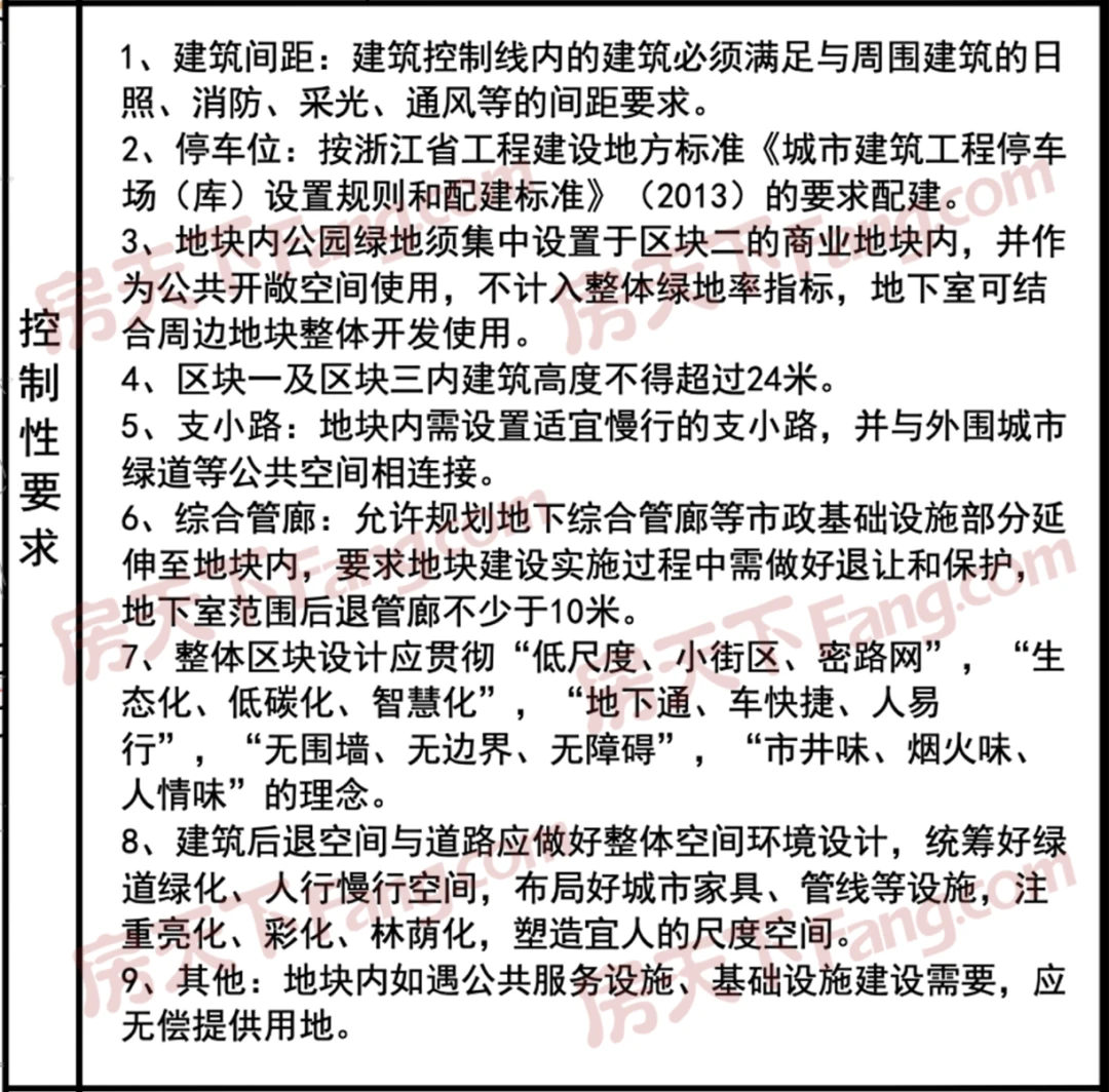 高铁新城又公示宅地，将...