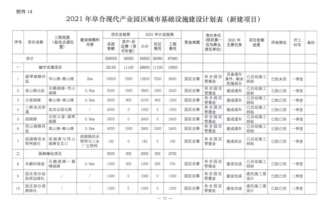 重大利好曝光！总投资64.62亿元！阜合未来可期！