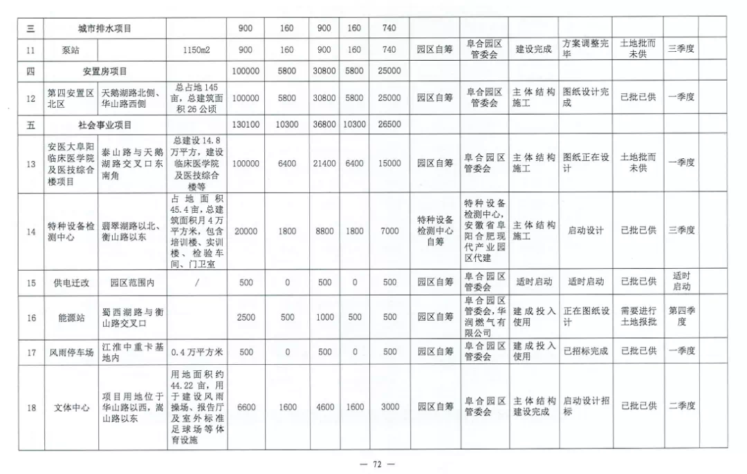 重大利好曝光！总投资64.62亿元！阜合未来可期！