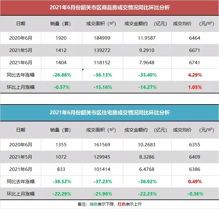 来啦！6月数据出炉 新城这个项目一家独大