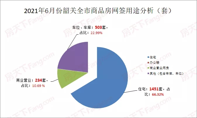 来啦！6月数据出炉 新城这个项目一家独大