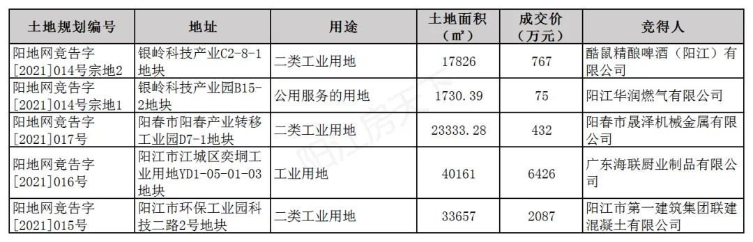 2021年阳江6月楼市月报分析