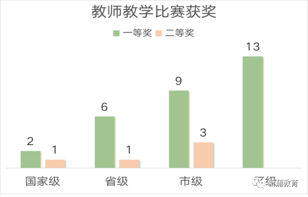 城区这间学校新建完成，9月1日正式开学！