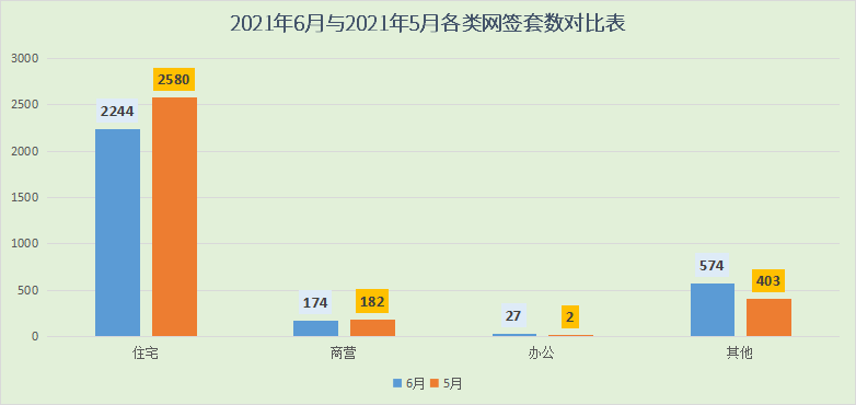 2021年阳江6月楼市月报分析