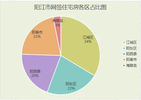 2021年阳江6月楼市月报分析