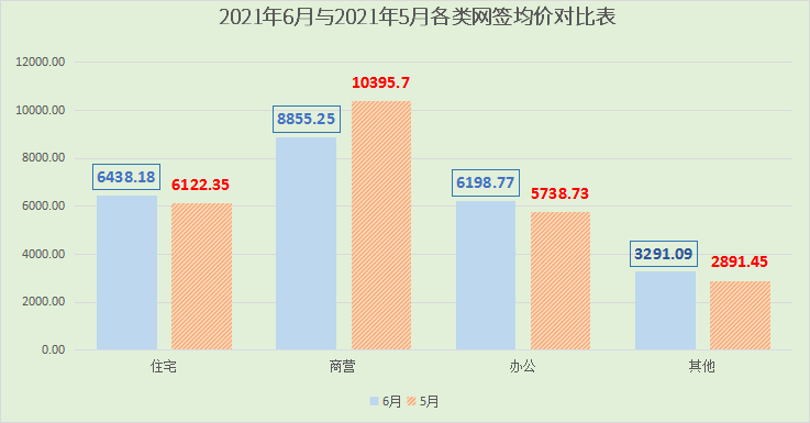 2021年阳江6月楼市月报分析