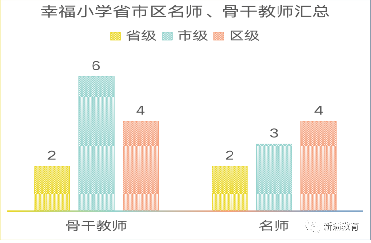 城区这间学校新建完成，9月1日正式开学！