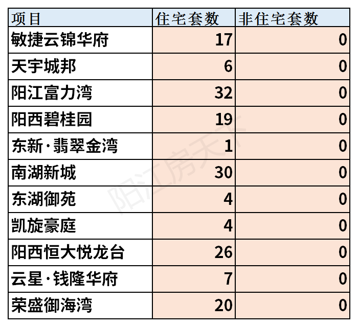 2021年阳江6月楼市月报分析