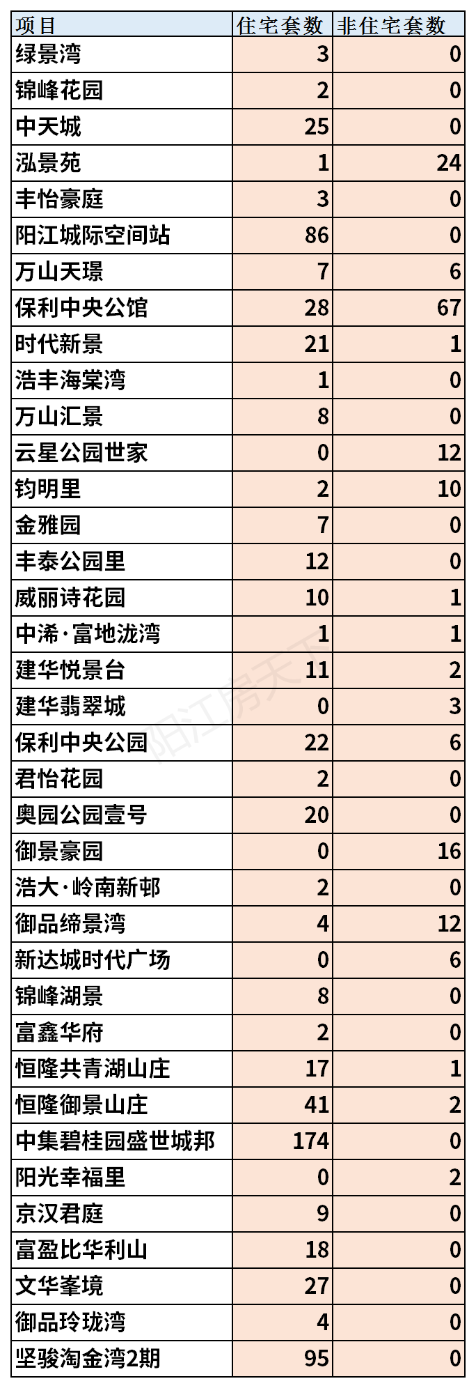 2021年阳江6月楼市月报分析