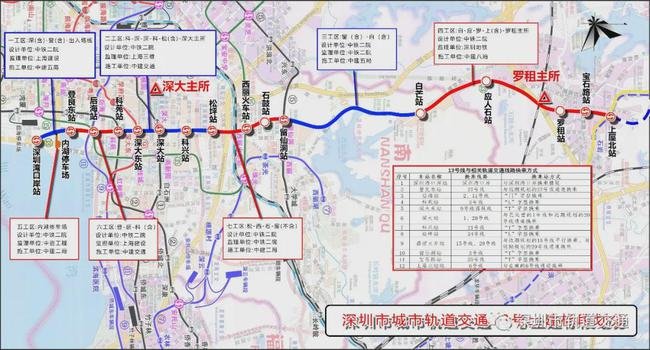 深惠城际有新动作！接驳多线地铁，对接湾区双城！