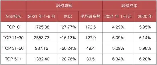 三道紅線威力顯現