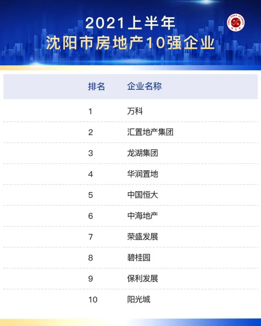 能力的真相排名说了算汇置地产集团综合实力跻身沈阳top2