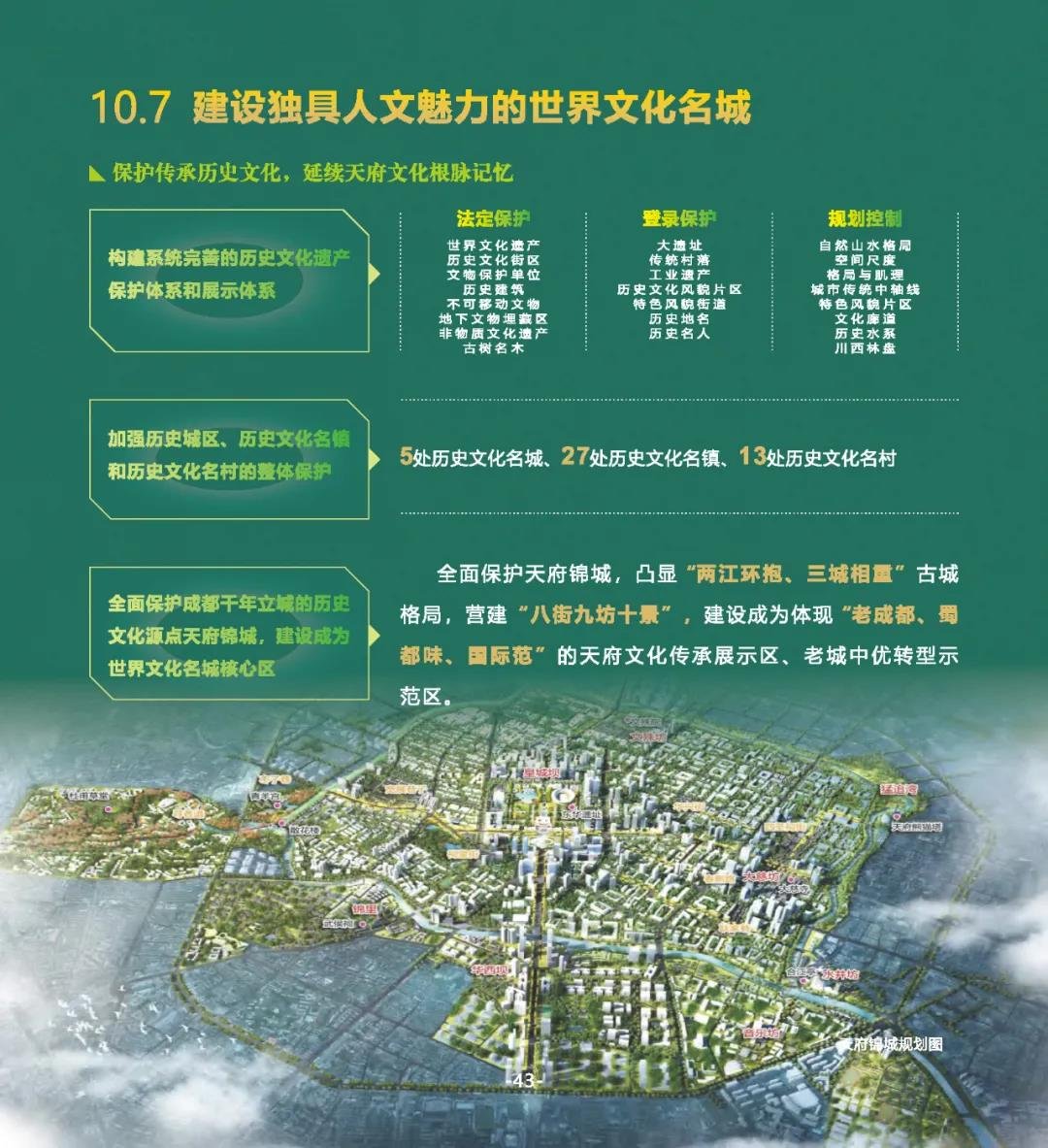 成都市国土空间总体规划（2020-2035年）草案公示
