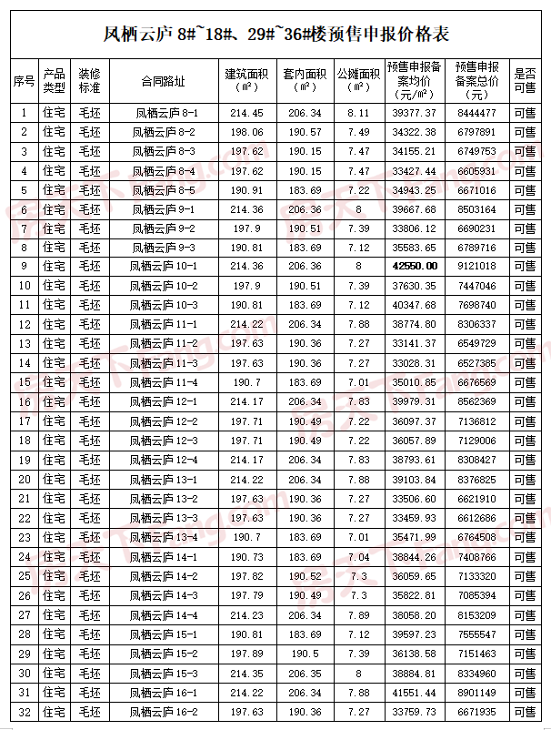 绿城志城·凤栖云庐再拿预售证，合院均价37393元/㎡（含一房一价表）