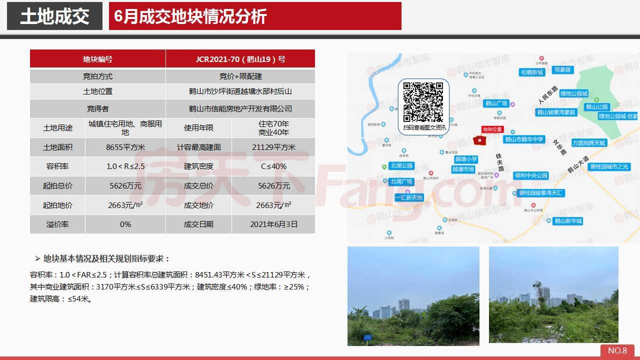 2021年6月鹤山市房地产市场报告.pdf