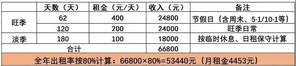 工资4000，副业过万！你永远不知道那些搞副业的有多能赚！