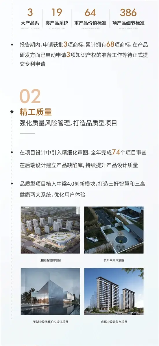 中梁地产 与美好同行丨 一图读懂中梁控股2020年ESG报告