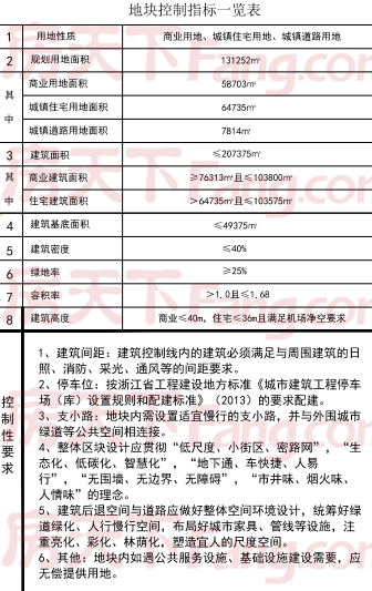 衢州浮石片区姚家二号地块公示，用地面积超13万方！