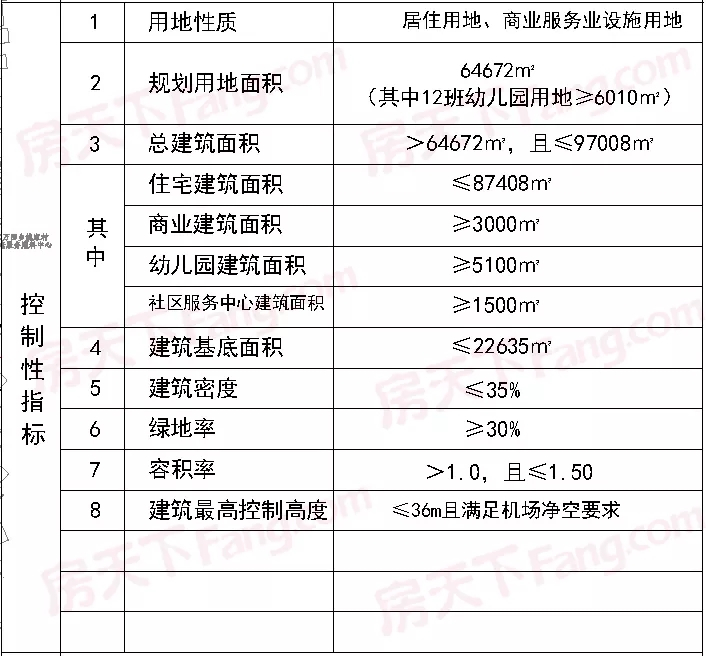 衢州浮石片区姚家二号地块公示，用地面积超13万方！