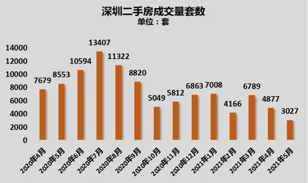 深圳 买房 银行流水 房天下