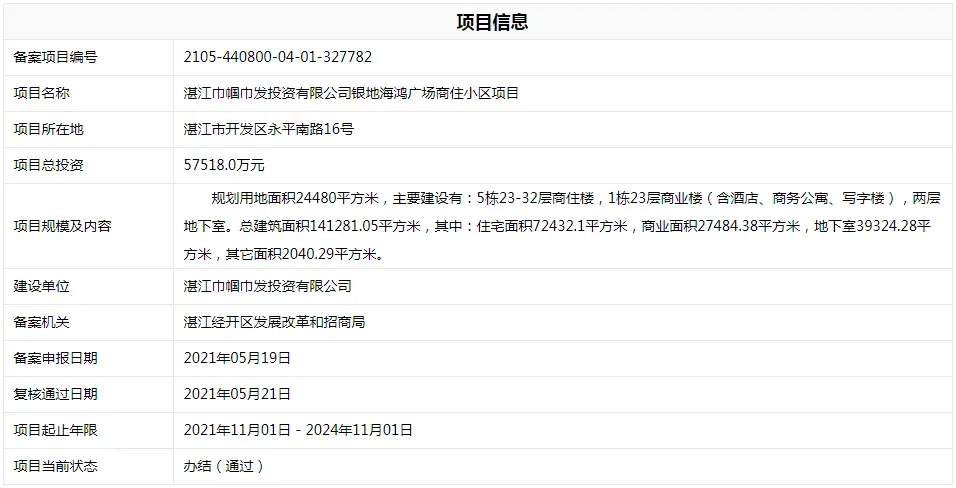 开发区补货！湛江本土实力房企投资近6亿新商住项目加入战队 目前已进入前期工程建设！