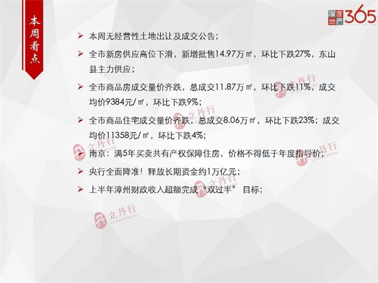 新增批售14.97万㎡！漳州楼市周报出炉，住宅成交均价11358元/㎡......