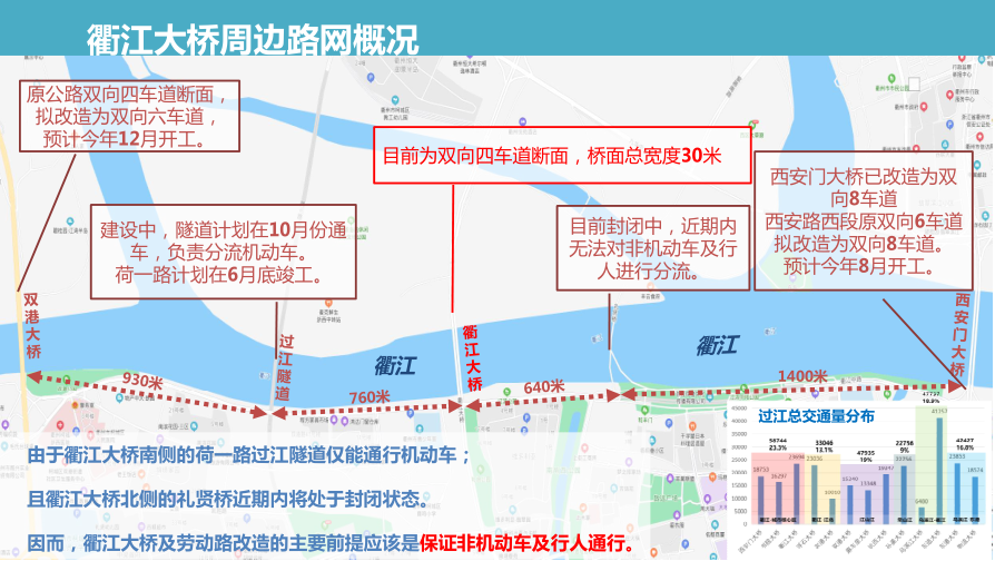 涉及劳动路、四喜路！衢江大桥东片区道路拟优化提升，你怎么看？