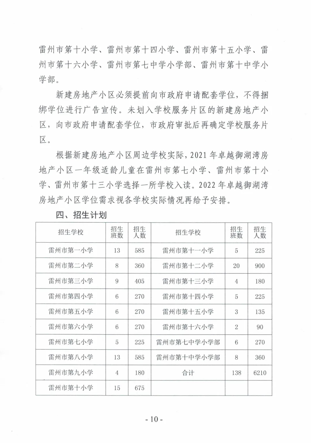 最全！雷州市2021年城区小学、全市初中招生入学工作方案来了