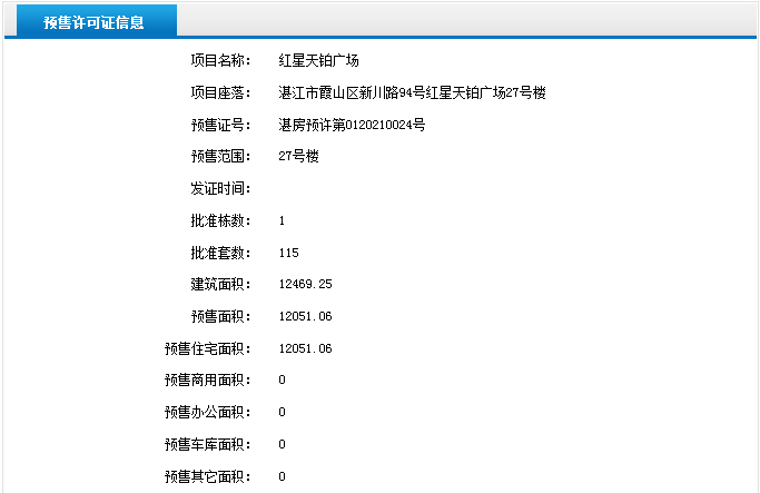 红星·湛江爱琴海国际广场27号楼获得商品房预售许可证 共预售1115套住宅