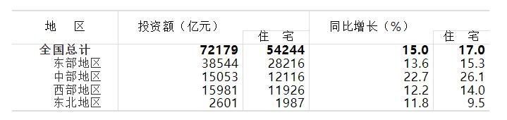 2021年1—6月份房地产开发投资和销售情况