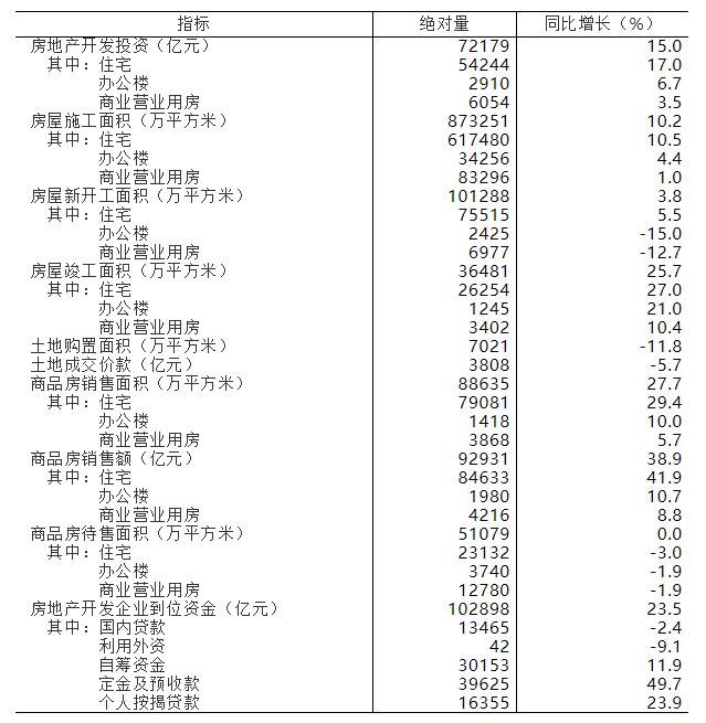 2021年1—6月份房地产开发投资和销售情况