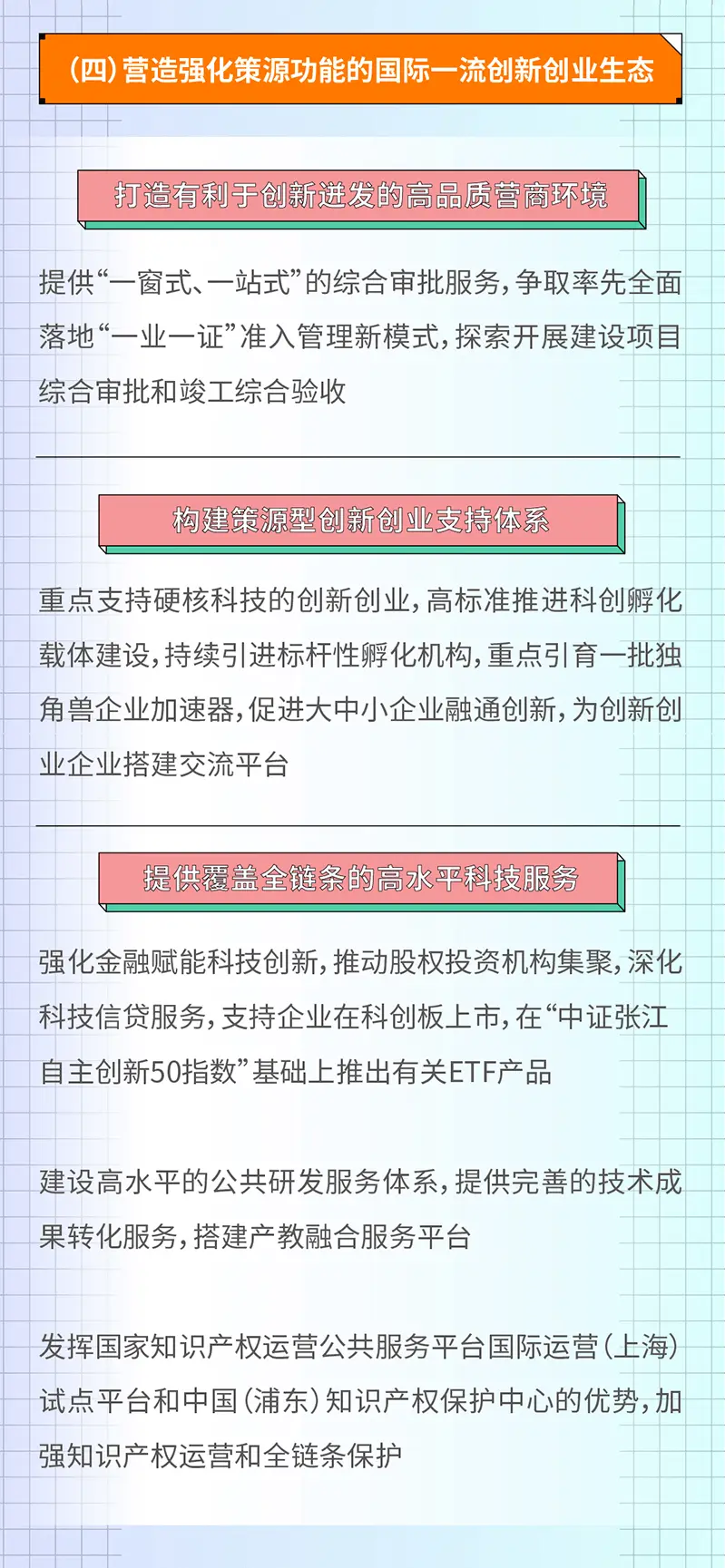 张江科学城“十四五”规划今天发布！将这样打造国际一流科学城