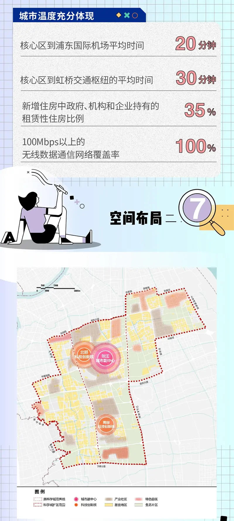 张江科学城“十四五”规划今天发布！将这样打造国际一流科学城