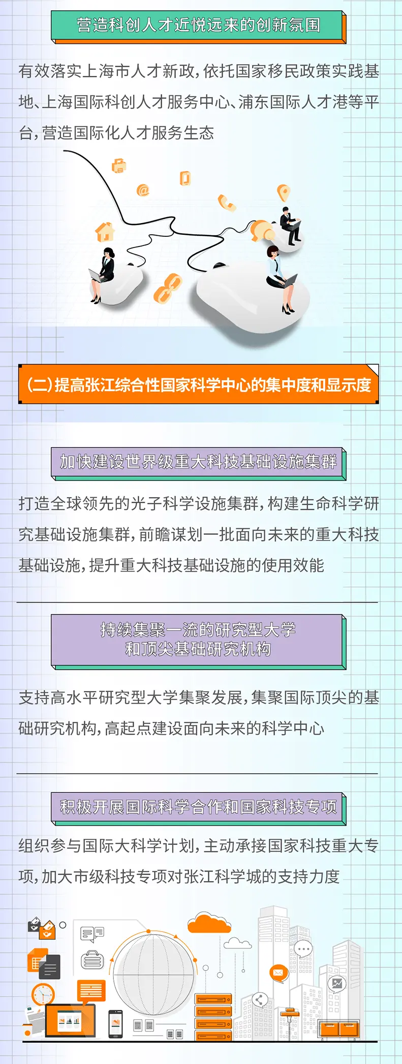 张江科学城“十四五”规划今天发布！将这样打造国际一流科学城
