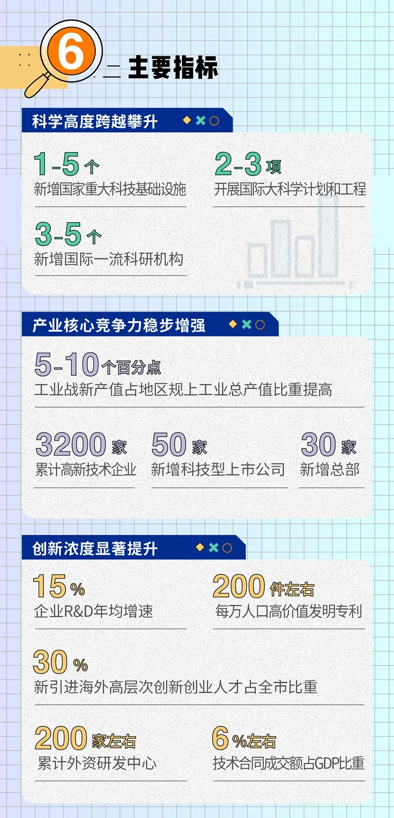 张江科学城“十四五”规划今天发布！将这样打造国际一流科学城