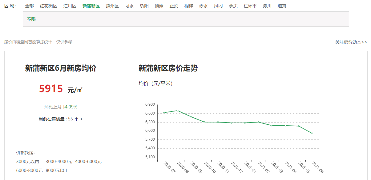 万润·观山湖|搞事了！“4字头” 捡漏城芯湖山洋房！还不抢一套？