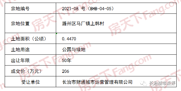 土拍快报 | 昨日恒大拿下潞州区优质地块！