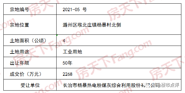 土拍快报 | 昨日恒大拿下潞州区优质地块！