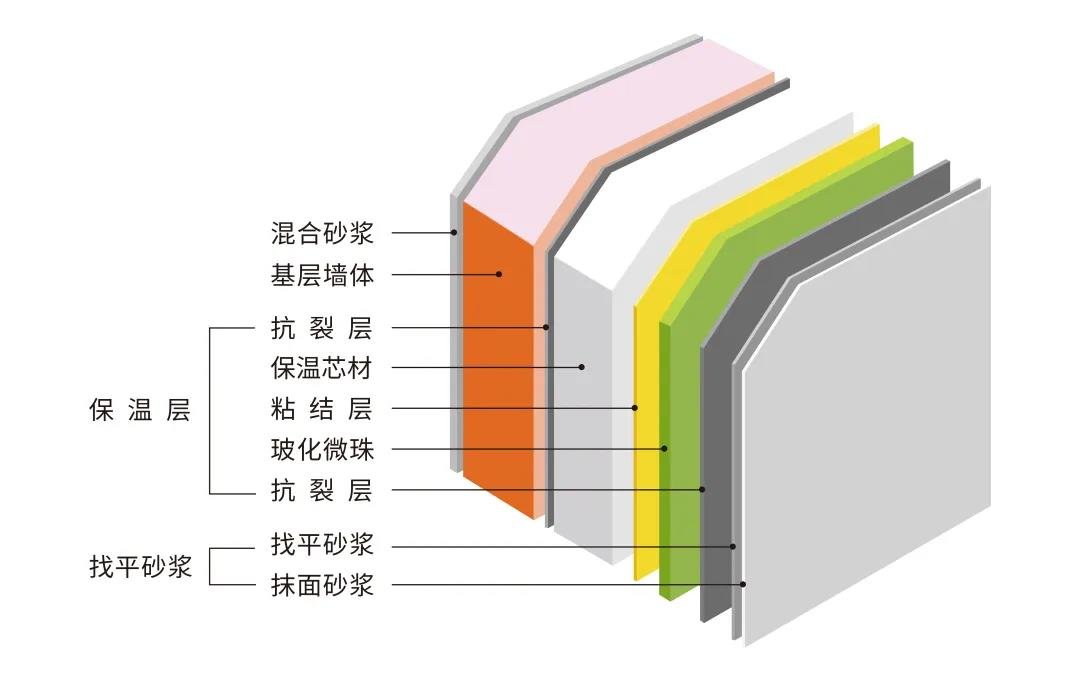 cl建筑保温结构一体化图片