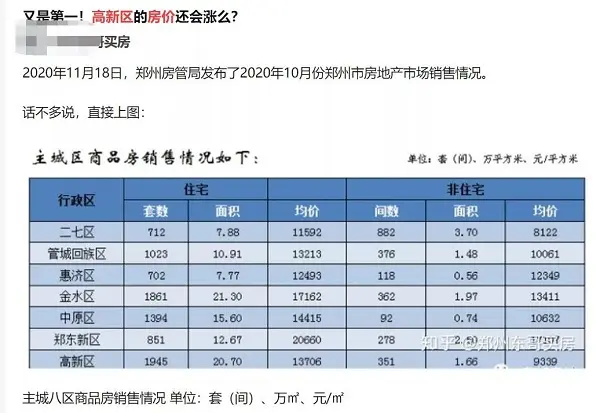 “五好”LOFT复式公馆，投资贼高，听听行家怎么说！