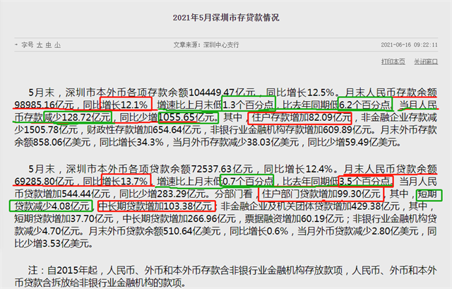 深圳二手房“三连跌”！房贷利率上调是主因