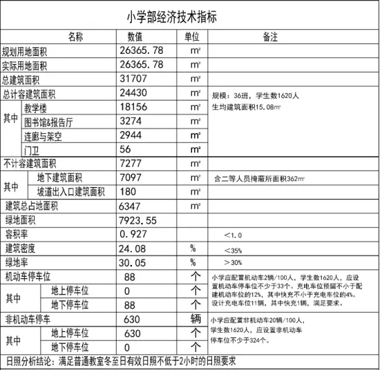 漳州所九年一贯制学校总平图公示 小学中学各规划36个班