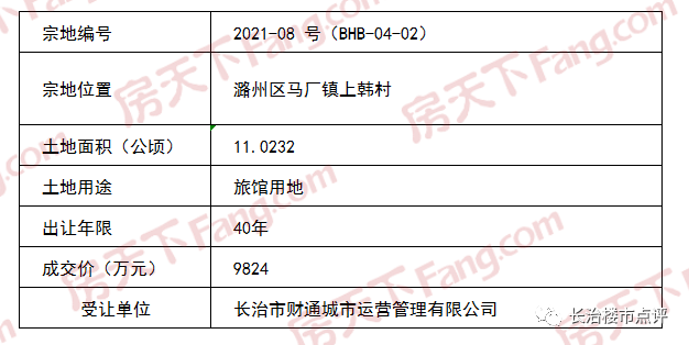 土拍快报 | 昨日恒大拿下潞州区优质地块！