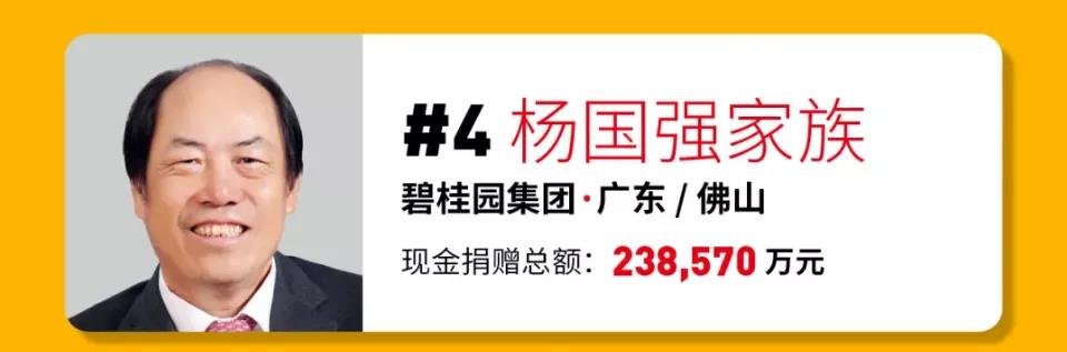 碧桂园第13次入选福布斯中国慈善榜，位居4！
