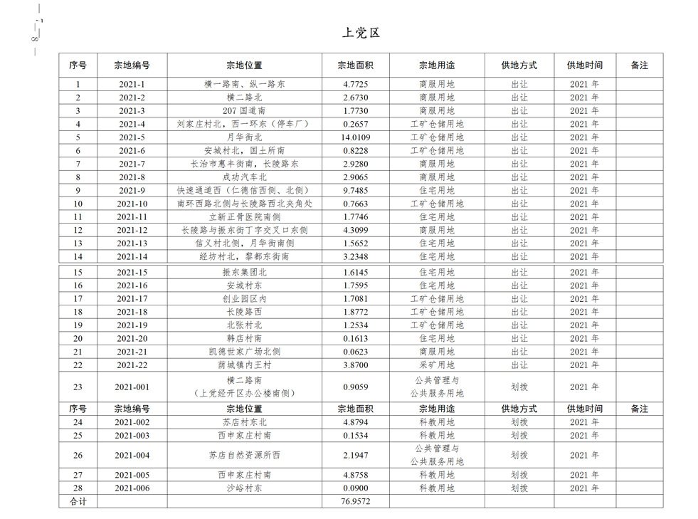 重磅！2021年度长治市土地供应计划出炉！