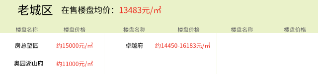 2021年7月21日房价播报：湖州楼盘价格更新以及今日推荐新房项目