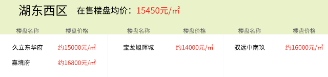 2021年7月24日房价播报：湖州楼盘价格更新以及今日推荐新房项目