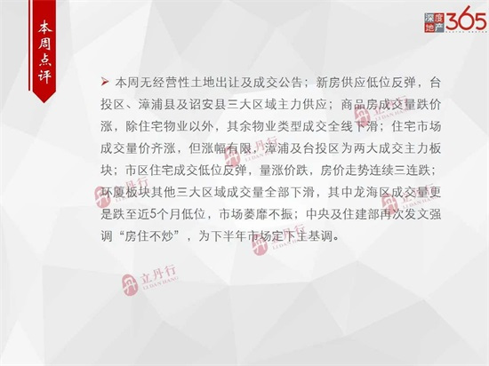 新增批售15.76万㎡！漳州上周商品房成交12.07万㎡，成交均价8955元/㎡！