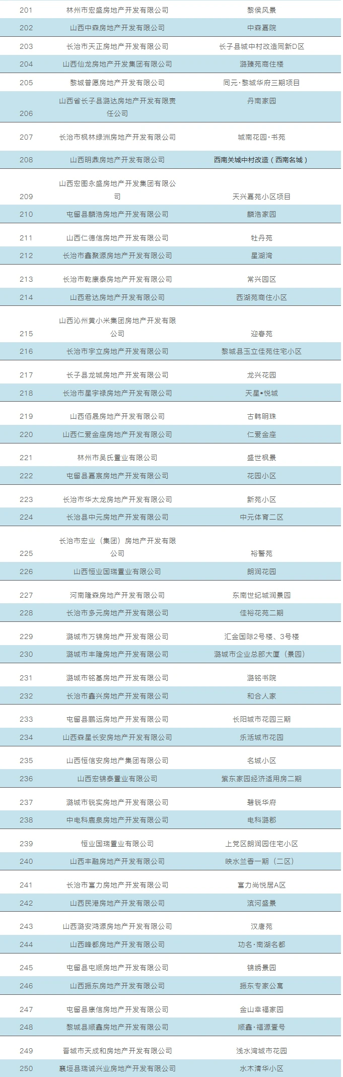 新增2家楼盘！全市可公积金贷款楼盘速览！