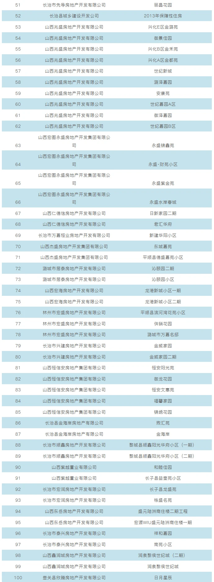 新增2家楼盘！全市可公积金贷款楼盘速览！